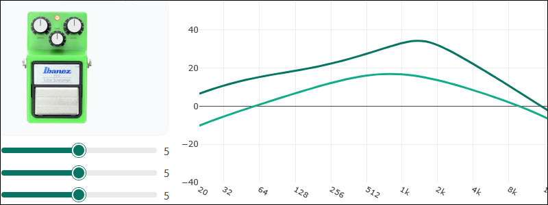 gear-effektpedal-frequenz-tone-map
